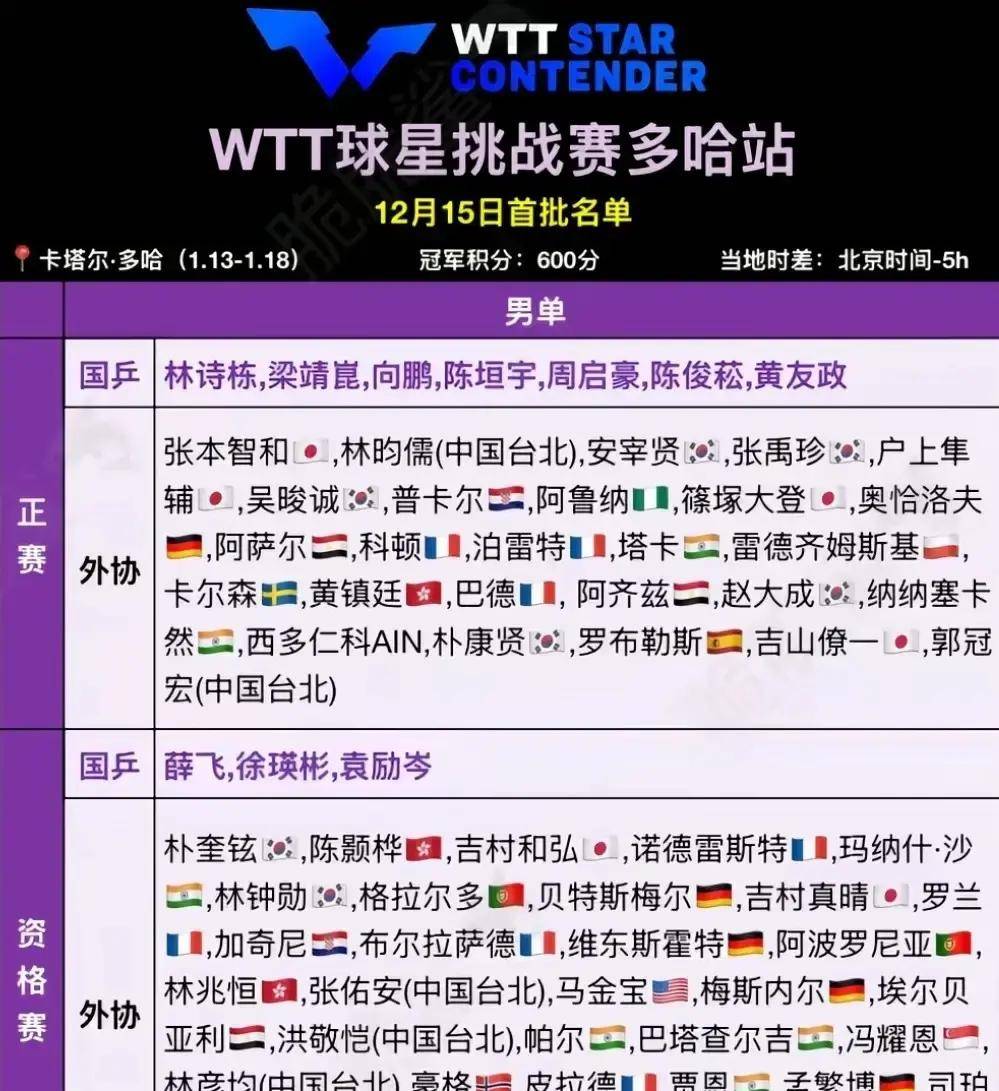 集结日多特蒙德调整名单以备意大利杯今晚那不勒斯备战CBA常规赛，达拉斯独行侠内部沟通备战CBA常规赛看傻球迷的简单介绍